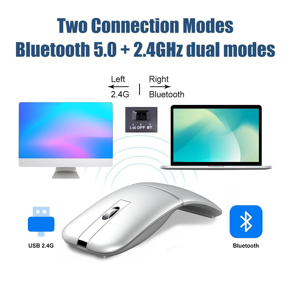 Ergonomic Mouse 2.4G Silent Click - เมาส์ไร้สายบลูทูธ 5.0 และ 2.4G แบบหมุนได้ตามหลักสรีรศาสตร์ พร้อมคลิกเงียบ