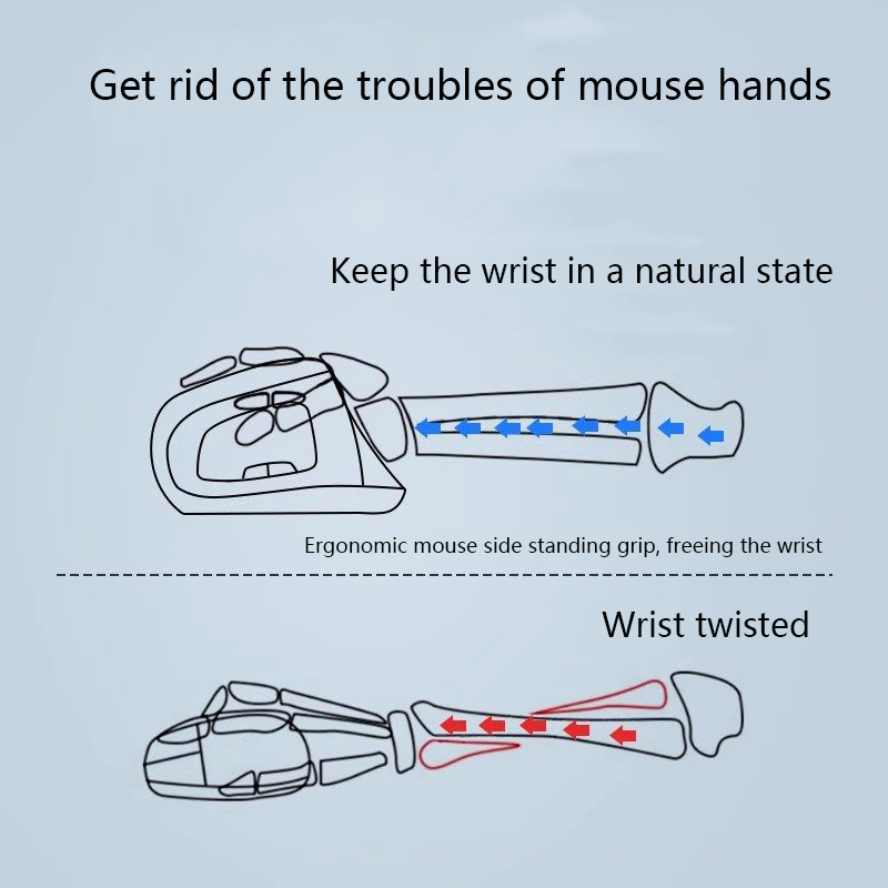 การออกแบบตามหลักสรีรศาสตร์ เมา - Vertical Mouse Small Hand บทวิจารณ์และราคา